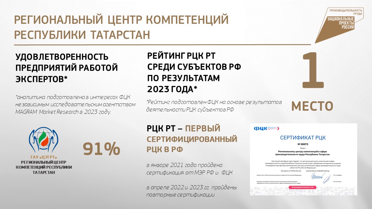 Национальный проект «Производительность труда»